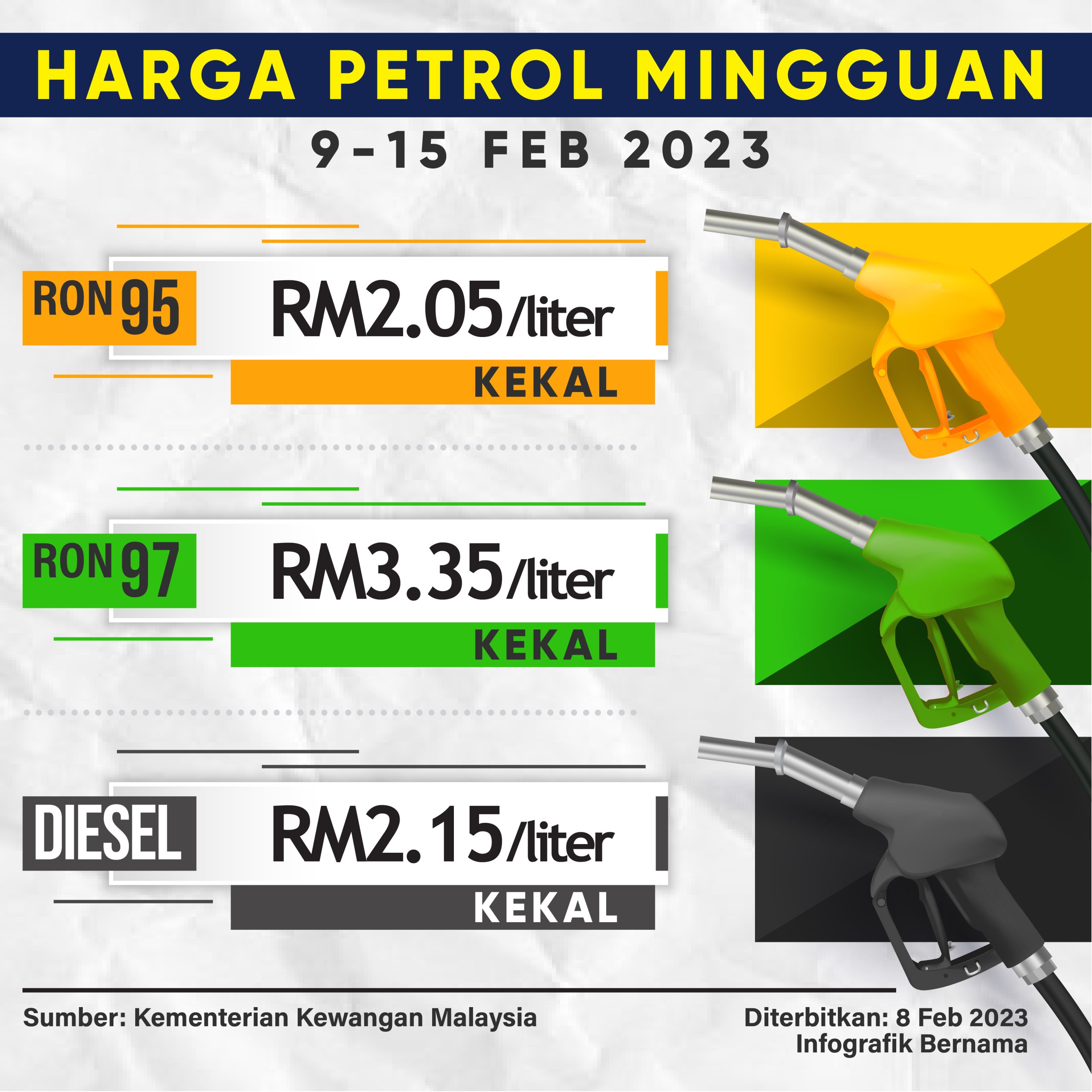 Harga Petrol, Diesel Kekal - UTUSAN SARAWAK