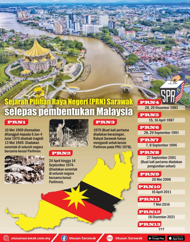 2025, 2026 Tahun Pilihan Raya? UTUSAN SARAWAK